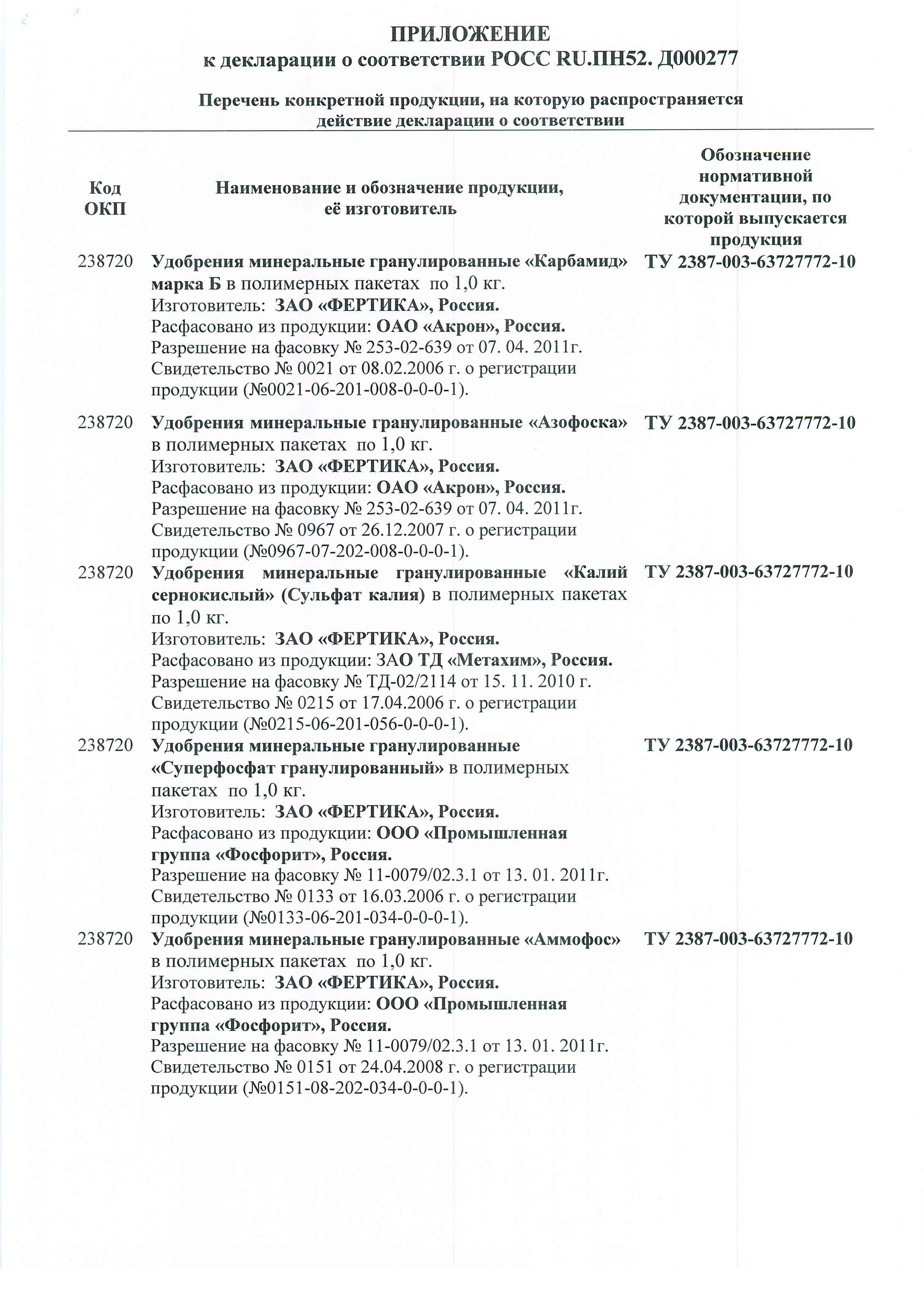 Удобрение "Фертика"  классика Приложение 1/2